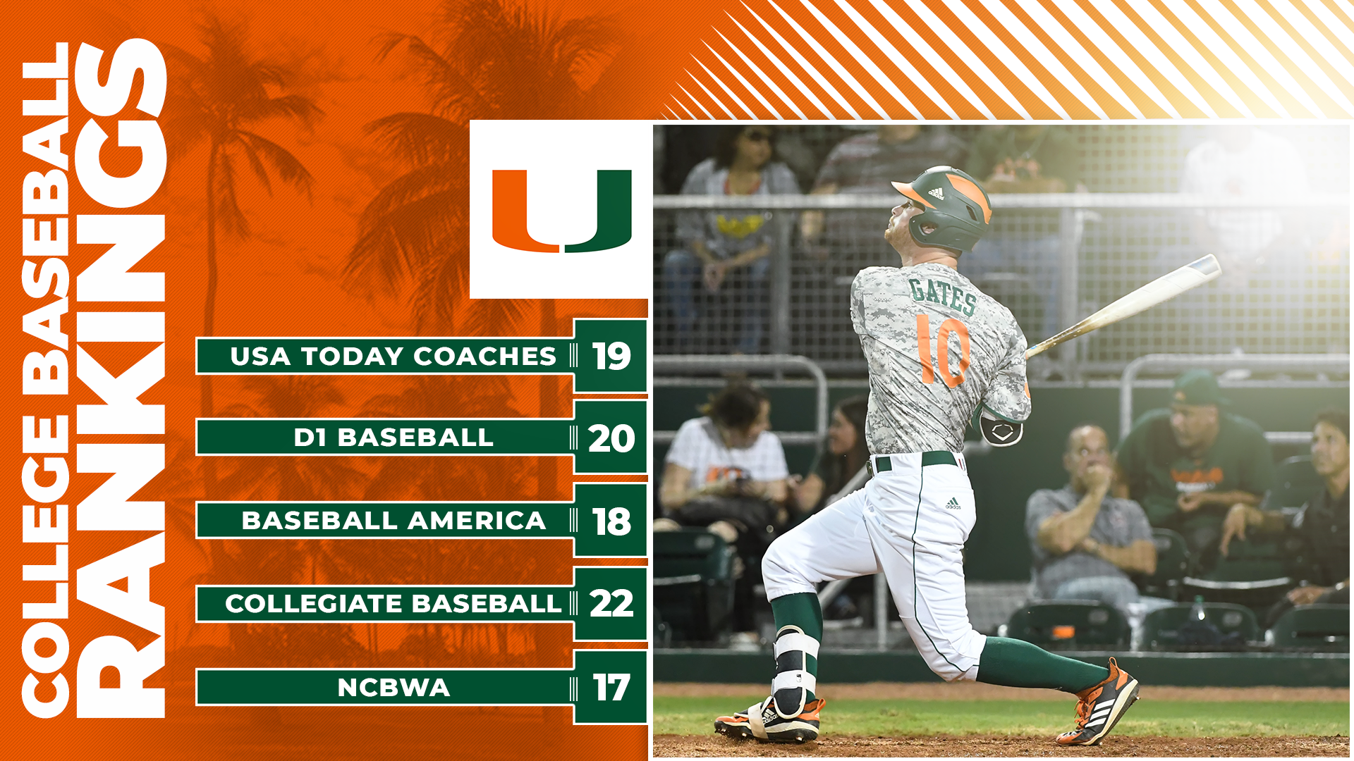 Canes Baseball Rises Into Top 20