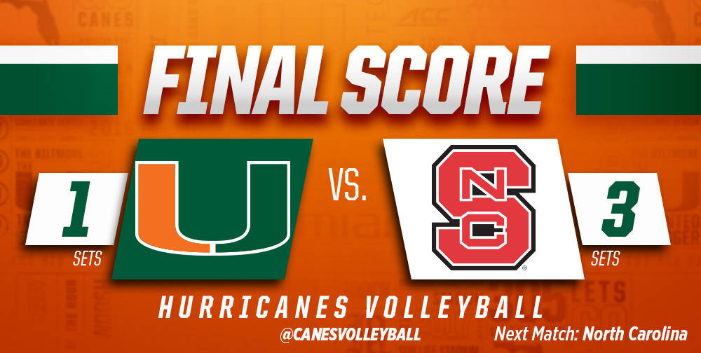 @CanesVB Falls at NC State, 3-1