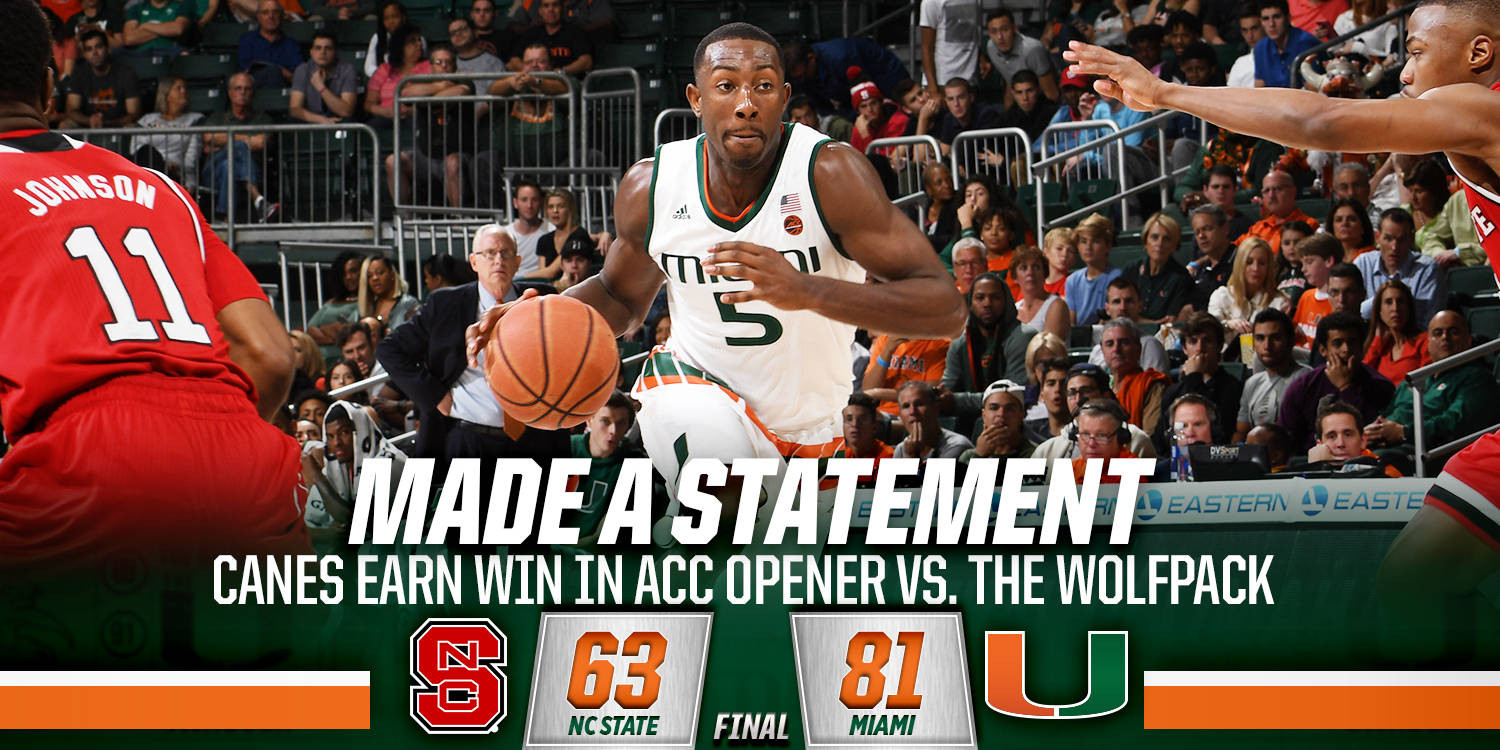 Canes Down Wolfpack 81-63 in ACC Opener