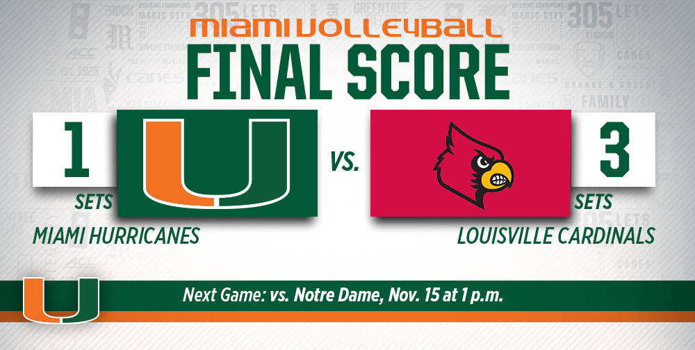 @CanesVB Falls to No. 22 Louisville, 3-1