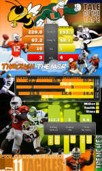 INFOGRAPHIC: Miami vs. Georgia Tech