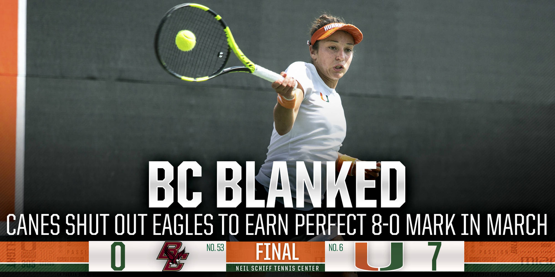 Miami Tops BC, 7-0, for Perfect 8-0 March Record