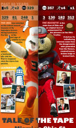 INFOGRAPHIC: Tale of the Tape - Canes vs. Buckeyes