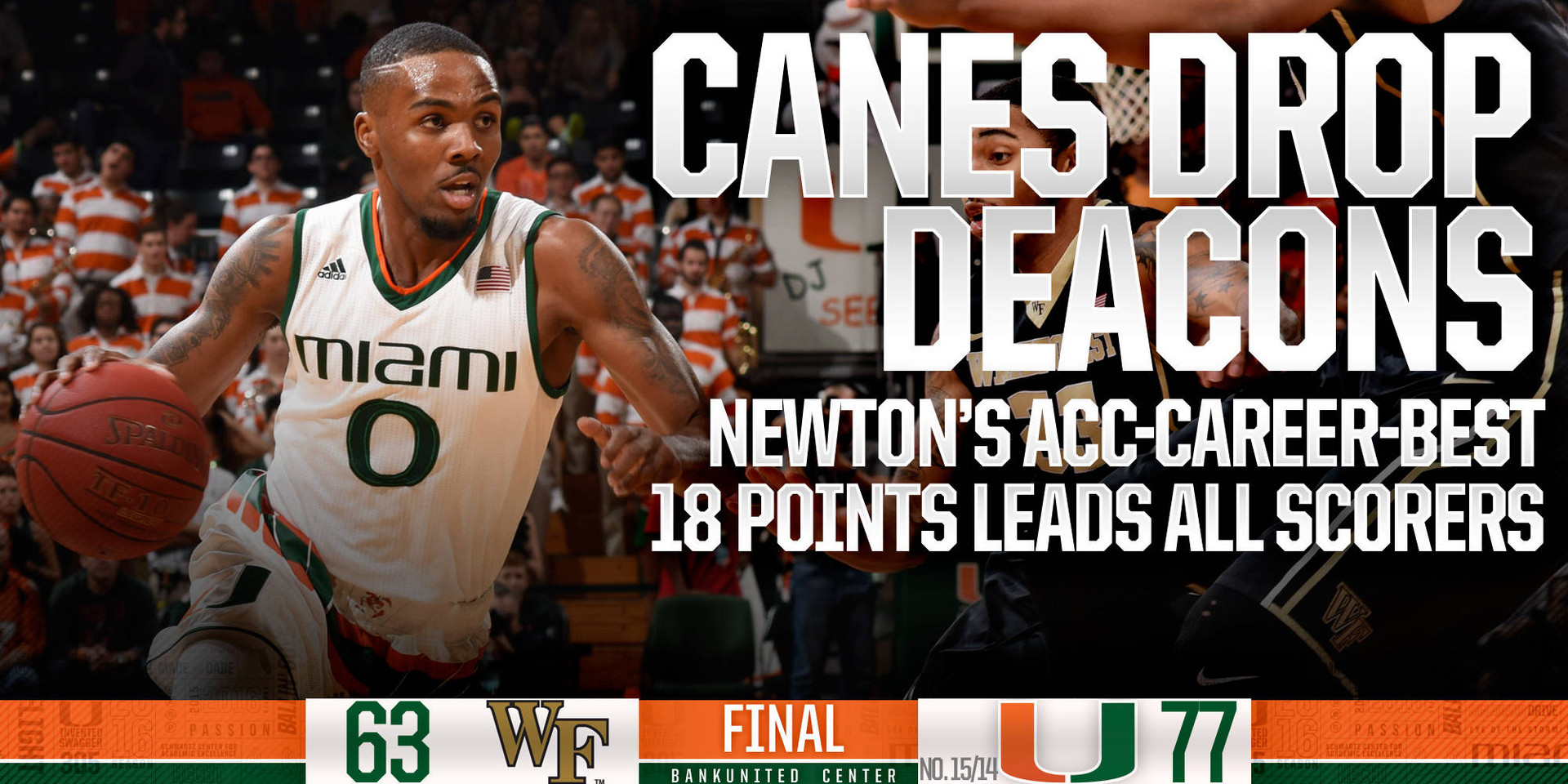 Canes Drop Deacons, 77-63