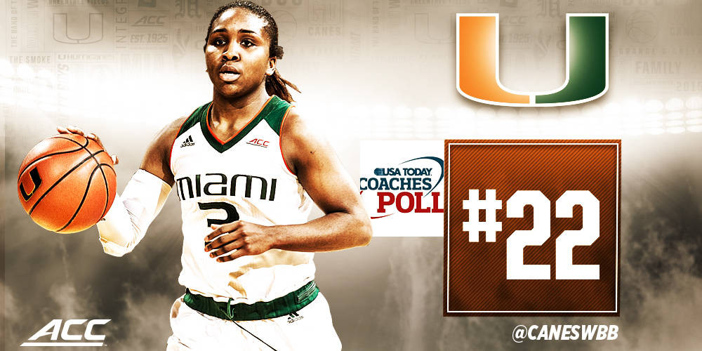 @CanesWBB Ranked No. 22 in Coaches Poll