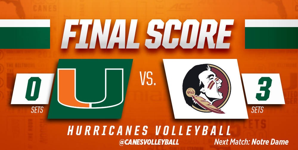 @CanesVB Falls at No. 15 Florida State