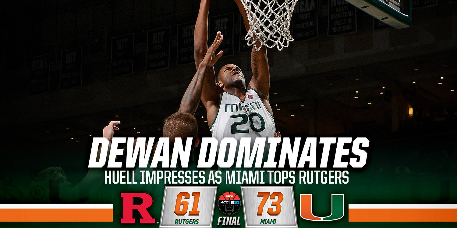 Huell Impresses as Miami Tops Rutgers 73-61