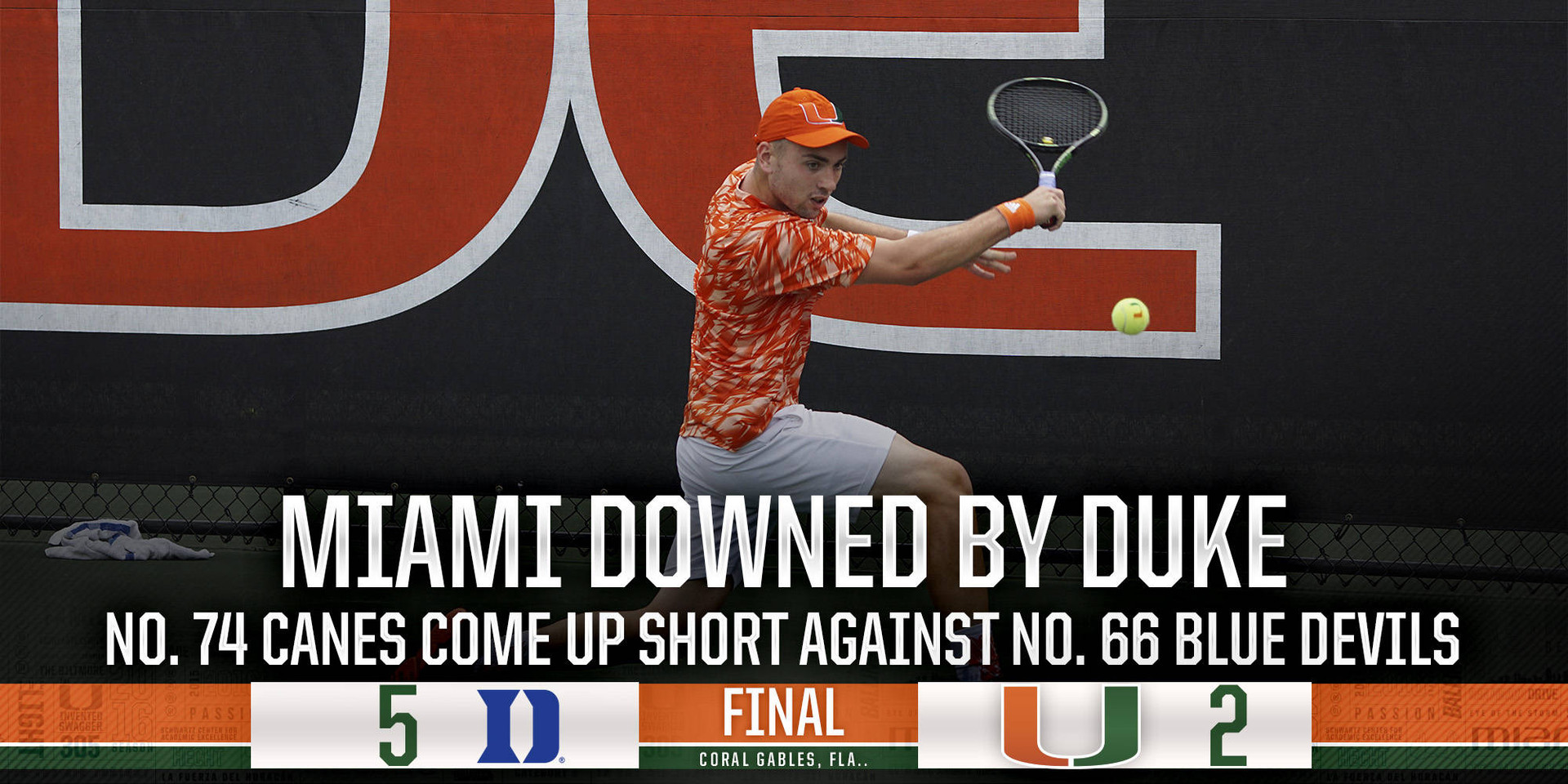 No. 74 Canes Fall to No. 66 Duke