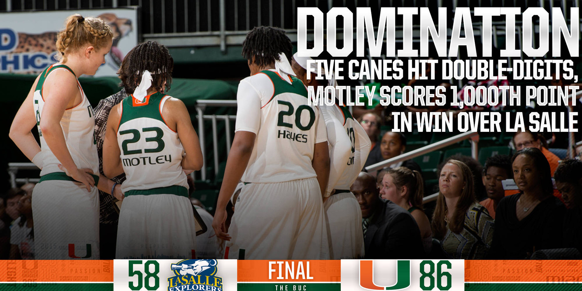Motley Tops 1K as @CanesWBB Defeats La Salle