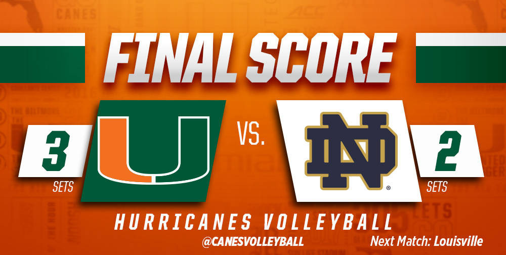 @CanesVB Downs Notre Dame in Five Sets