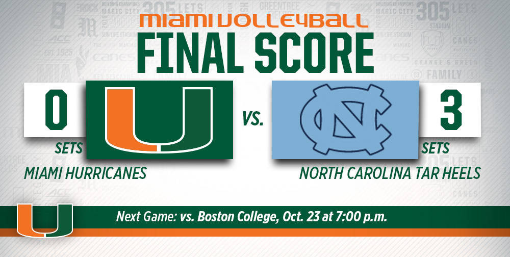 @CanesVB Falls at North Carolina in Three
