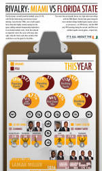 INFOGRAPHIC: The Miami FSU Rivalry
