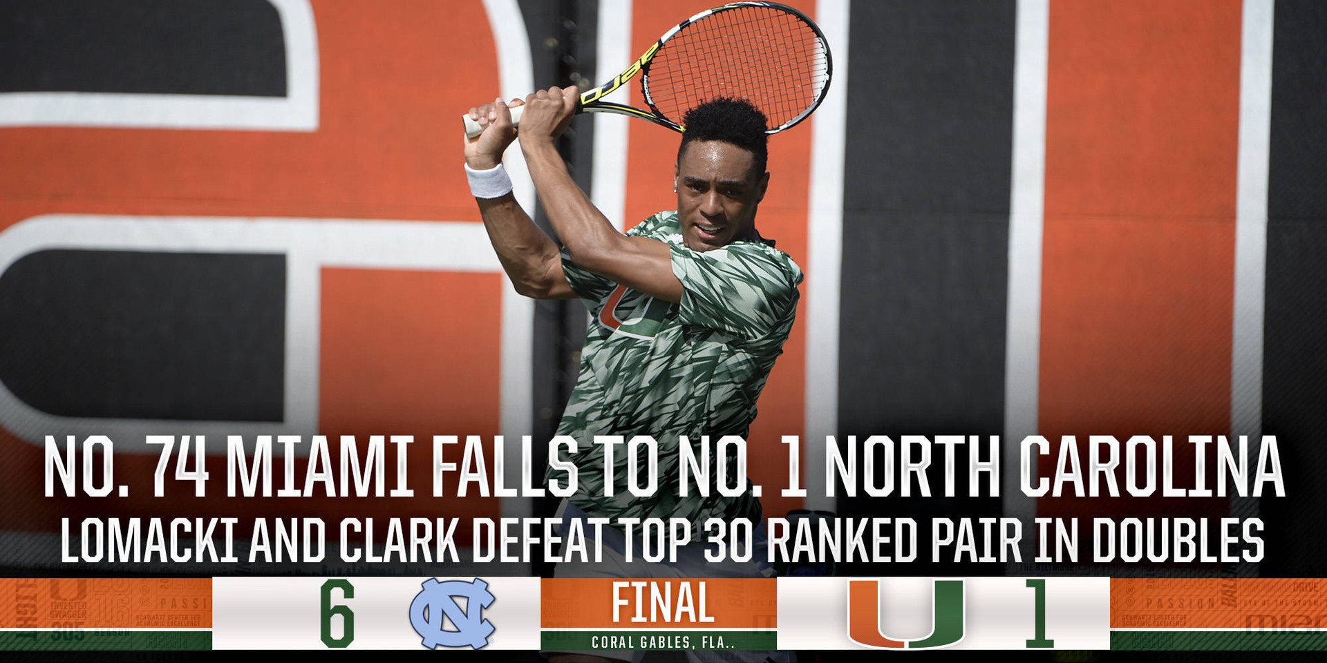 No. 74 Miami Falls to No.1 North Carolina