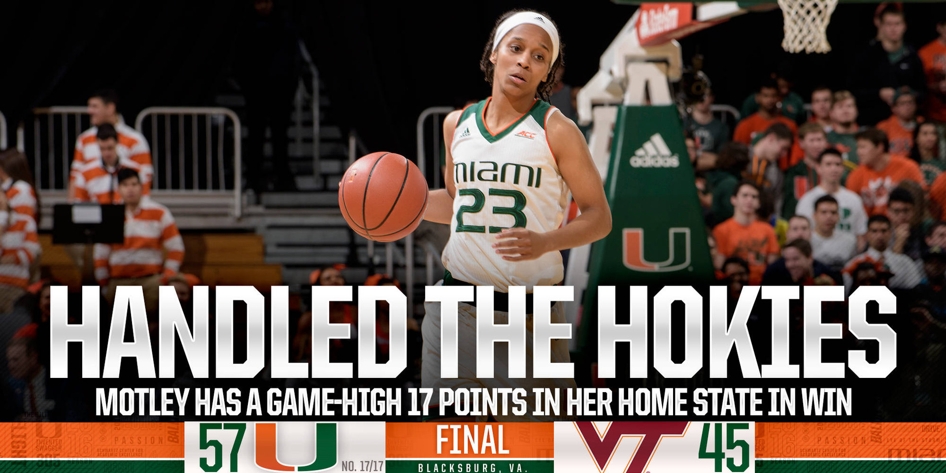 @CanesWBB Posts Road Win at Virginia Tech