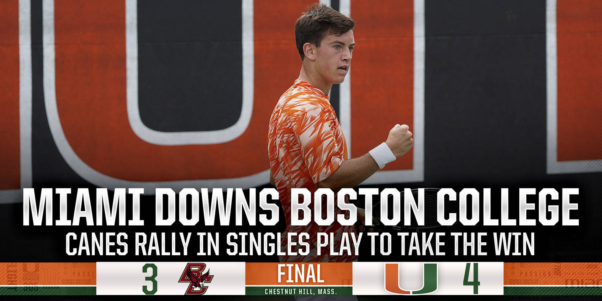 @CanesMensTennis Downs Boston College 4-3