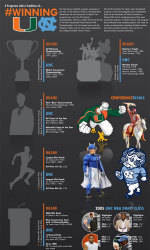 INFOGRAPHIC: Miami vs. UNC
