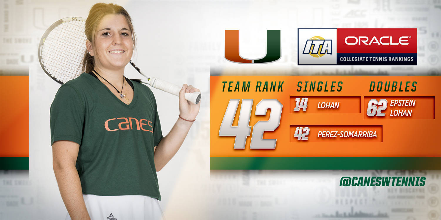 @CanesWTennis Rises Three Spots in ITA Rankings